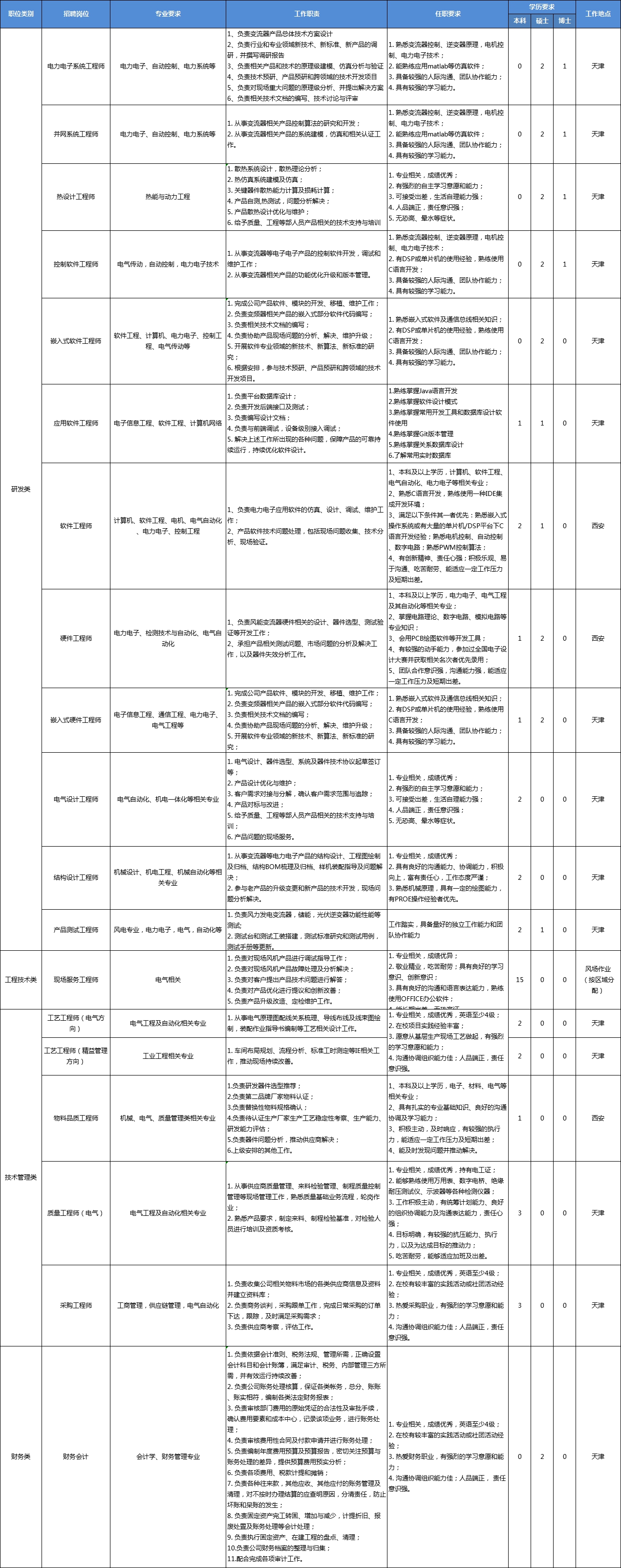 天津瑞能电气有限公司招聘职位.jpg