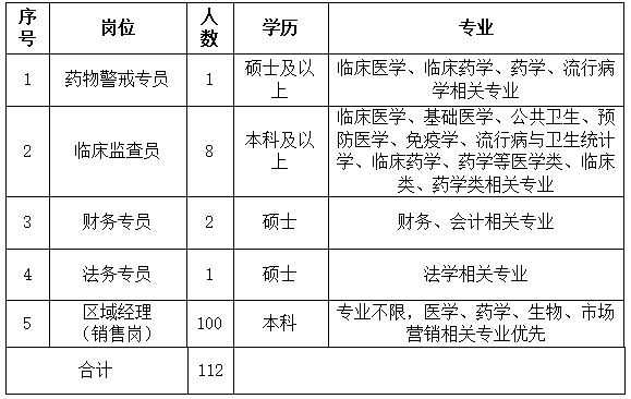 智飞总部校招需求.png