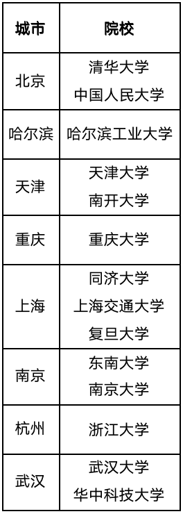 1表格.png