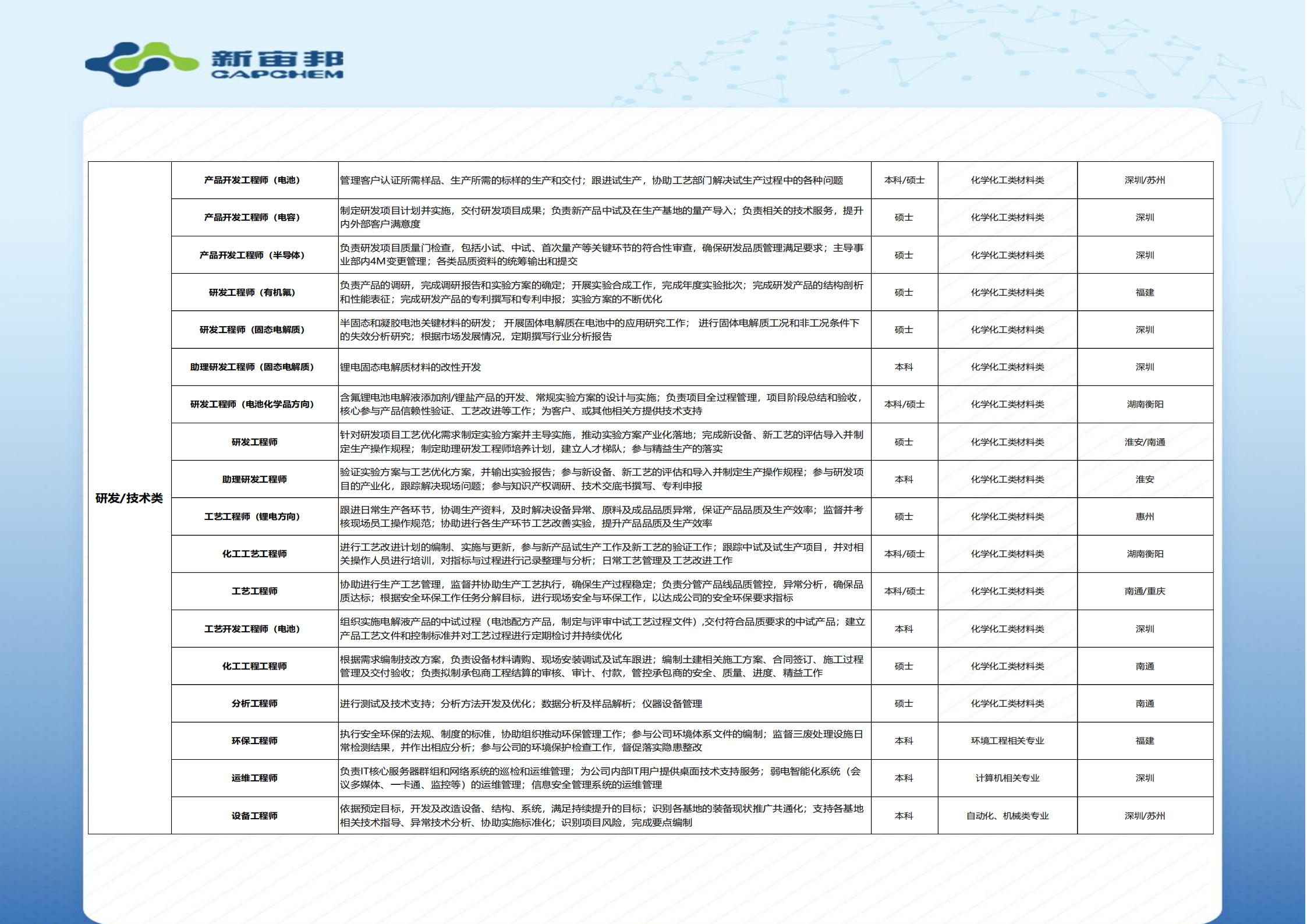 深圳新宙邦2024届校招简章（20230905）_02.jpg